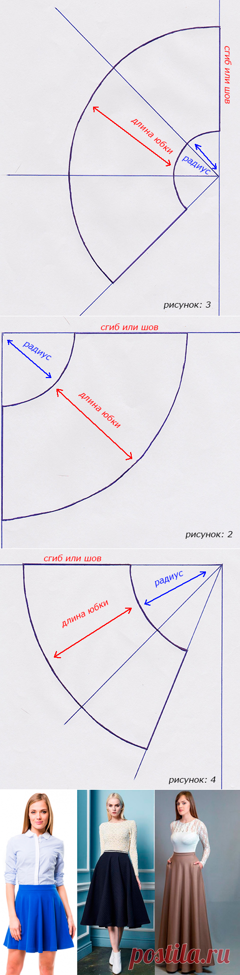 выкройки и крой модели юбки солнце, полусолнце, колокол |