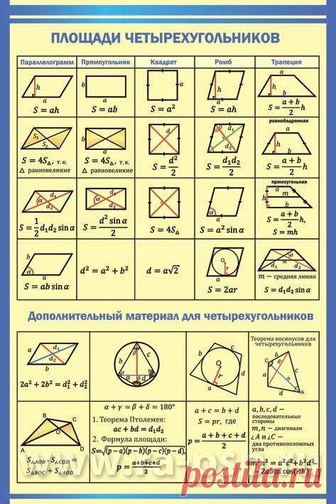 Памятки по геометрии и алгебре