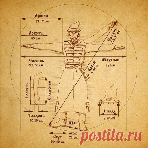 Старинные меры измерения длины / Болталка / Разговоры на любые темы