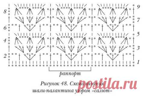 красивые ажурные палантины и шарфы крючком со схемами: 2 тыс изображений найдено в Яндекс.Картинках