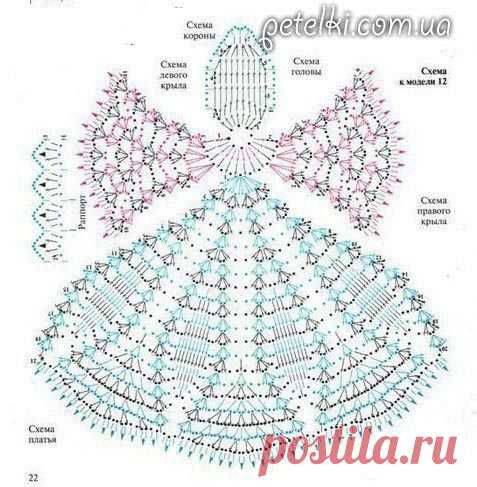 Рождественские ангелочки крючком. Схемы