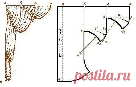 Коллекция выкроек штор
