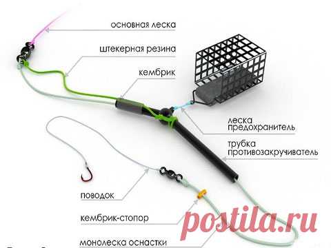 Как сделать фидерную снасть на карася - устройство и виды