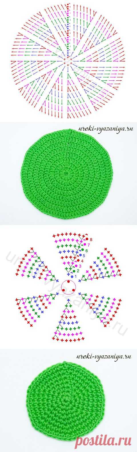 Круговое вязание, правило круга, схемы и техника вязания круга | Вязание крючком