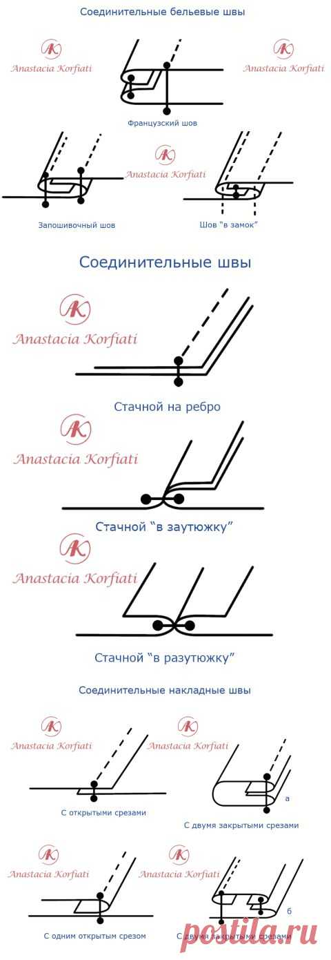 Виды швов - учимся шить с А. Корфиати