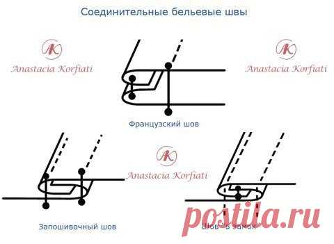 Ольга Парникова | ВКонтакте