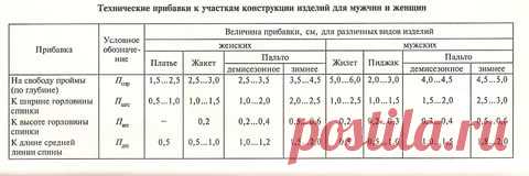 расчет глубины проймы и другие формулы: 13 тыс изображений найдено в Яндекс.Картинках