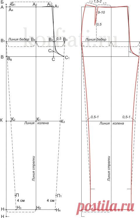 Выкройка женских брюк от Анастасии Корфиати
