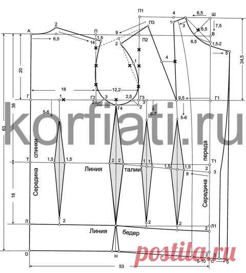 Выкройка женского пиджака от ШКОЛЫ ШИТЬЯ Анастасии Корфиати