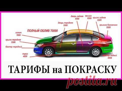 СТОИМОСТЬ работ по ПОКРАСКЕ авто ПО регионам