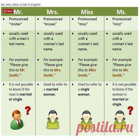 Mr ms mrs. Разница между Mr Mrs Miss MS. Обращения MS Mrs Miss. Миссис сокращение на английском. Сокращение Mrs на английском.