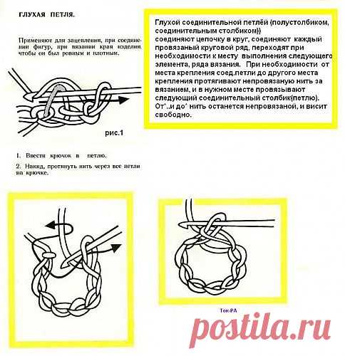 Виды петель и условные обозначения