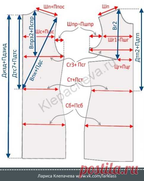 Любую готовую выкройку которую вы берете для работы необходимо проверить по основным параметрам: