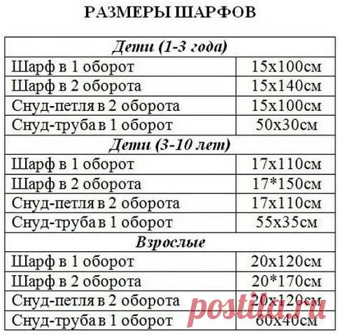 Размеры шарфов