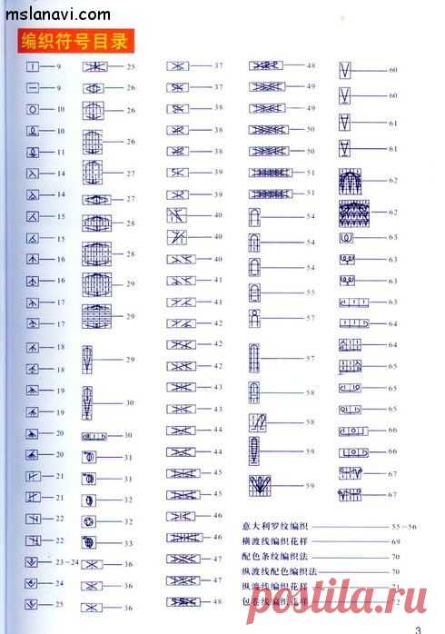 Обозначения к японским схемам вязания. / Вязание спицами / Вязание для женщин спицами. Схемы