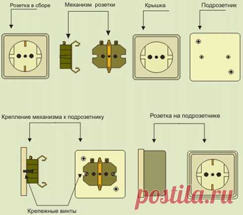 Работа с электричеством. Подключаем розетки правильно — Самострой