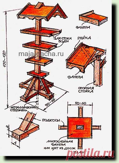 Кормушки для птиц своими руками | Дача своими руками