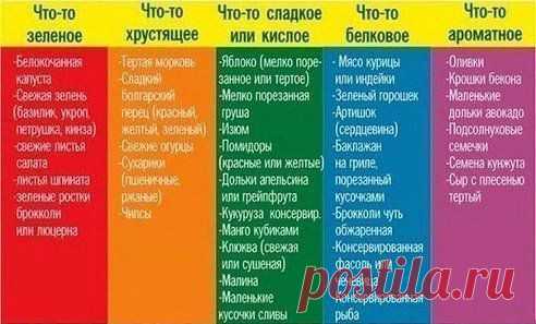 Для составления салата нужно взять по одному компоненту из каждой колонки и просто перемешать.