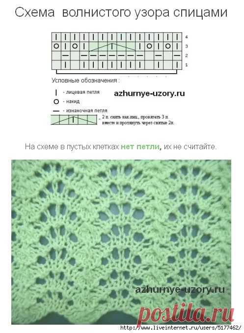 зигзаг спицами схемы и описание: 10 тыс изображений найдено в Яндекс.Картинках