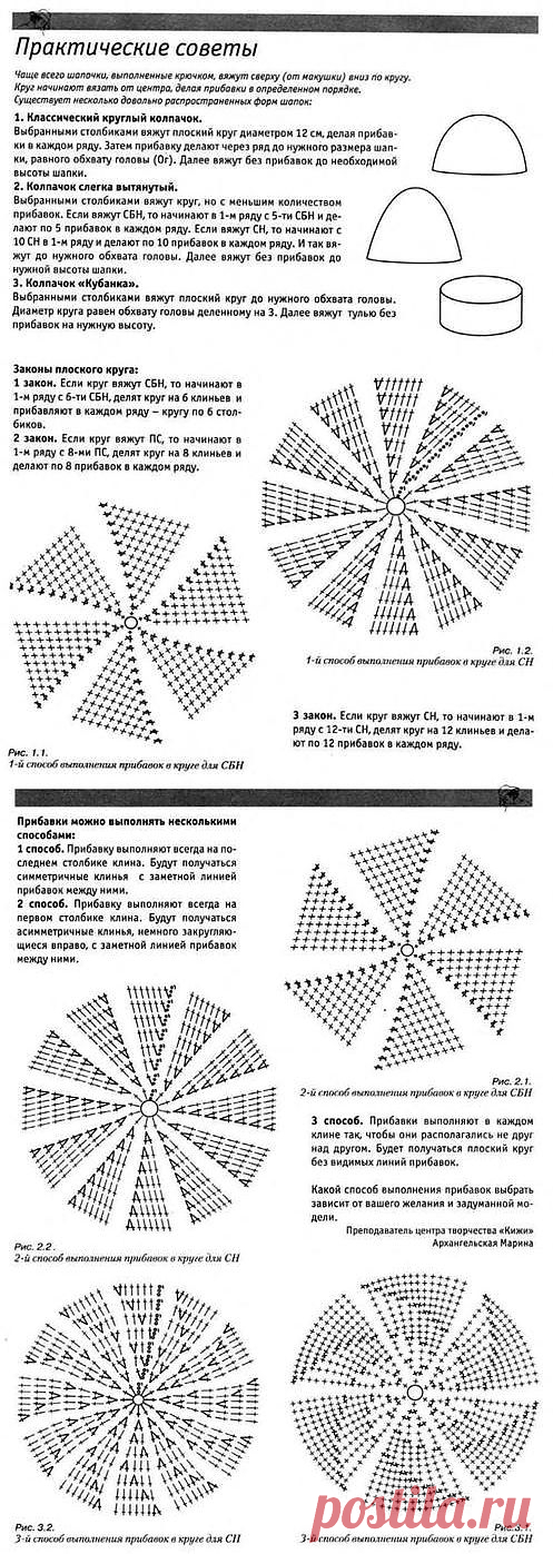Вязание шапок - основа..