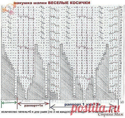 Комментарии к теме