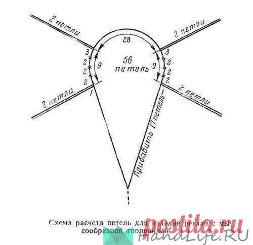 Вязание реглана спицами и крючком / Вязание