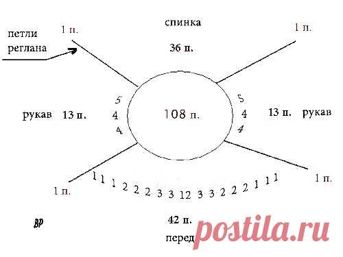 Учимся распределять петли для вязания реглана сверху вниз из категории Интересные идеи – Вязаные идеи, идеи для вязания