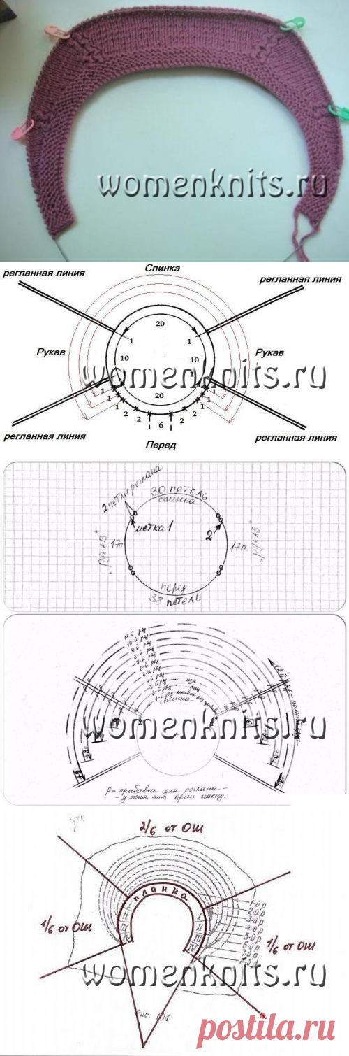 Расчёт ростка спицами