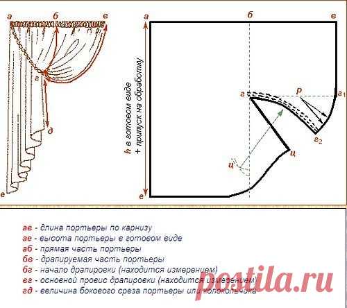 Красивые шторы. Выкройки.