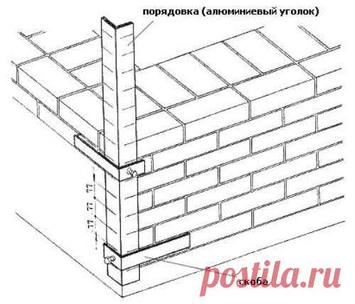 Как класть кирпич? Учимся делать кирпичную кладку