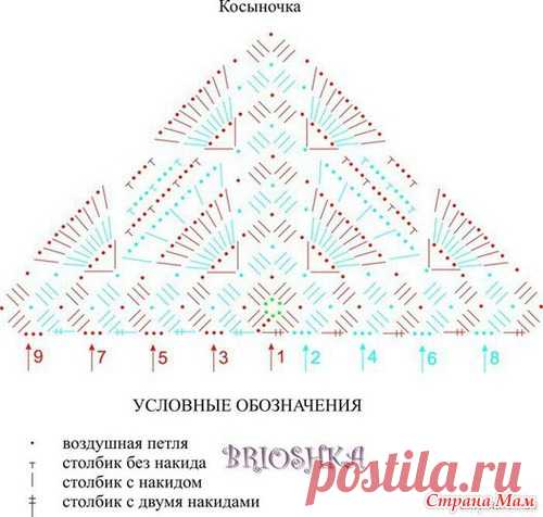 . Помогите со схемкой - Все в ажуре... (вязание крючком) - Страна Мам