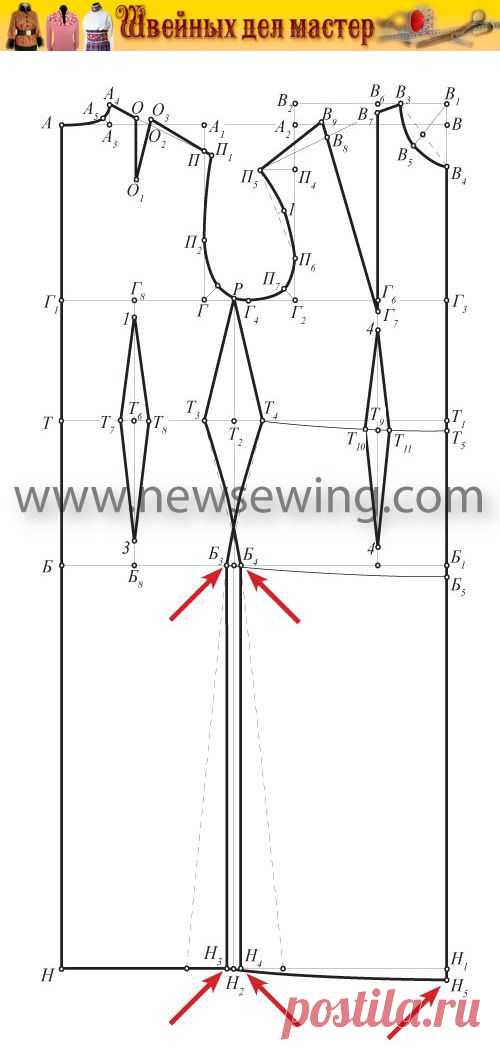 Выкройка основы платья. Пошаговая инструкция построения выкройки основы платья