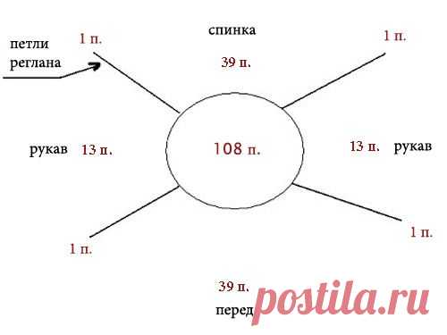 КАК РАСПРЕДЕЛИТЬ ПЕТЛИ для вязания реглана сверху вниз.