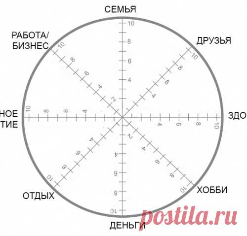 Самый короткий тест