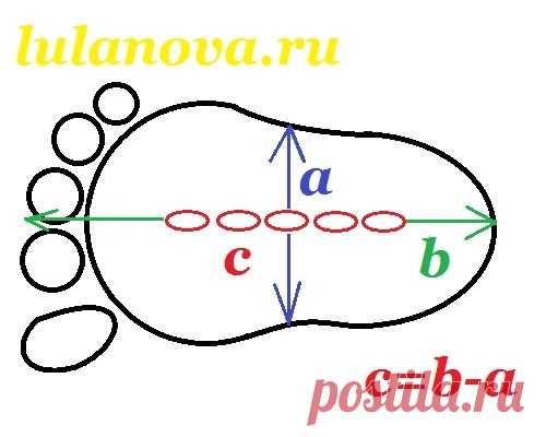 ВЫКРОЙКА | Записи в рубрике ВЫКРОЙКА | Дневник Катруха-2