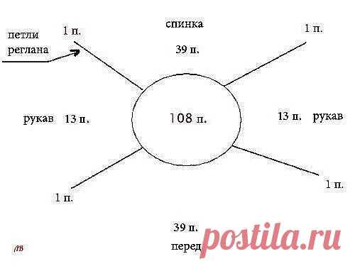 КАК РАСПРЕДЕЛИТЬ ПЕТЛИ для вязания реглана сверху вниз
Прежде, чем делать расчеты для реглана(впрочем, как и для всего остального), необходимо связать контрольный образец для определения плотности вязания. Важно! Чтобы избежать погрешности, не поленитесь связать образец размером не меньше 15см х 15см. После этого определяем, сколько петель приходится на 1 см. Для этого подсчитываем количество петель в 10 см. Предположим, на 10 см приходится 30 петель. Тогда 1см = 3п.

Изме...