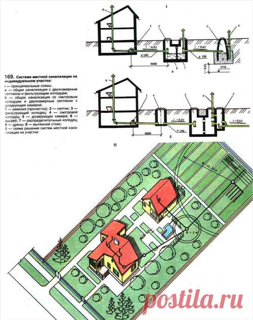 Выгребная яма без откачки: делаем своими руками