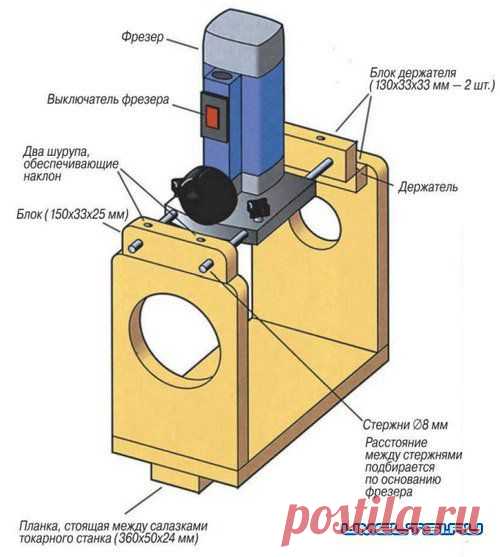 Приспособление для фрезера » Самоделки своими руками - сделай сам