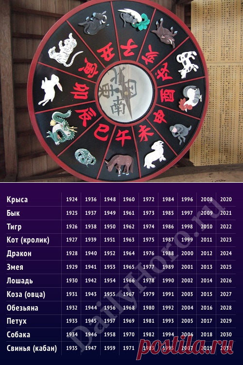 Гороскоп 1999 год какого. Китайский гороскоп. Гороскоп по годам. Года восточного гороскопа.