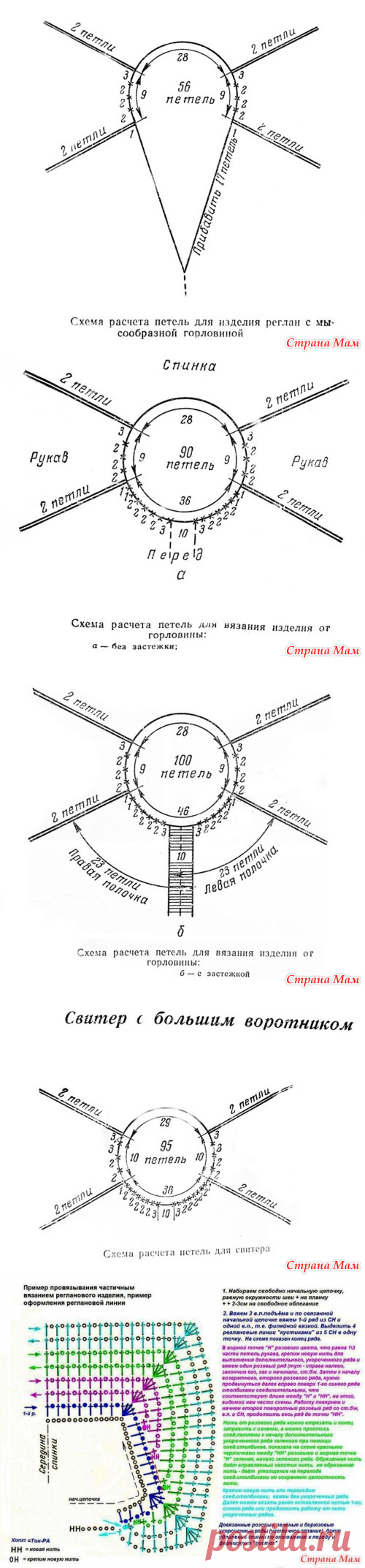 Вязание реглана спицами и крючком. Схемы. - Вязание - Страна Мам