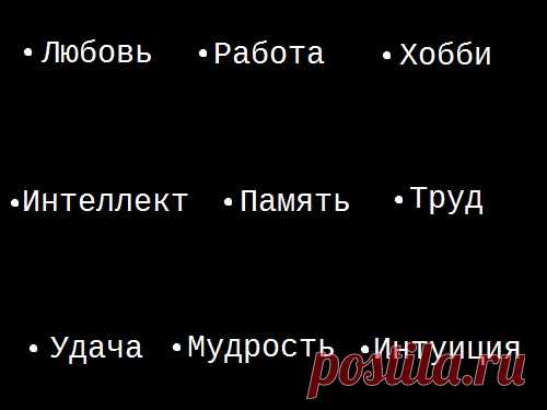 Квадрат Пифагора: определяем свои сильные стороны по дате рождения