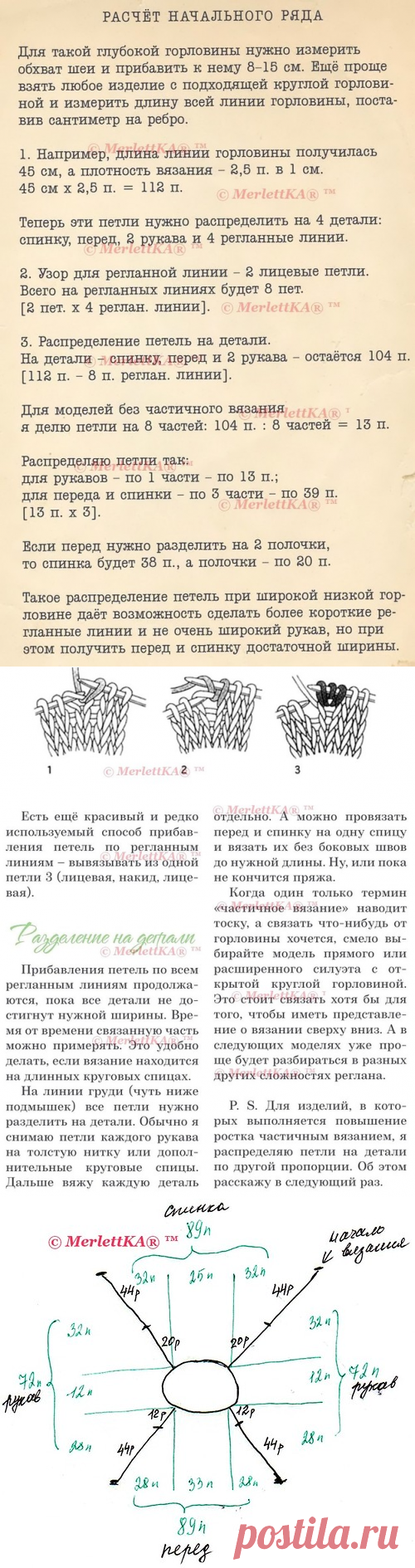 Вязание спицами ... реглан сверху ... самая большая подборка с мастер-классами и моделями