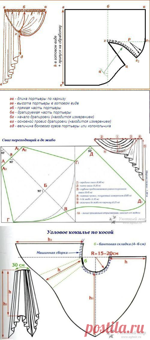 Коллекция выкроек штор