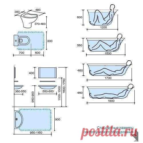 Шпаргалка по планировке санузла, с учетом эргономических норм