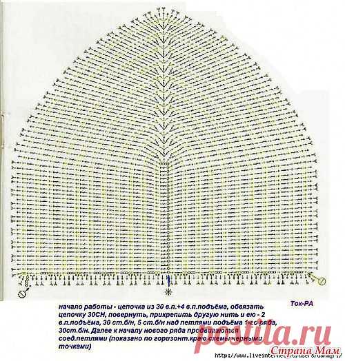 Лифы крючком (схемы): Дневник группы "Вязание" - Страна Мам