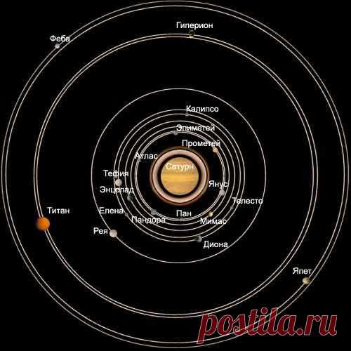 Энцелад — наиболее подходящее небесное тело для выяснения существования жизни в Солнечной системе | Приветствуем ВАС на сайте ГАЛАКТИКА