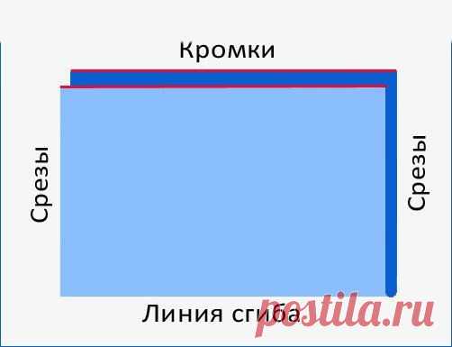 ​Как правильно разложить выкройку на ткани