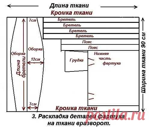 как сшить фартук на последний звонок выкройка: 14 тыс изображений найдено в Яндекс.Картинках