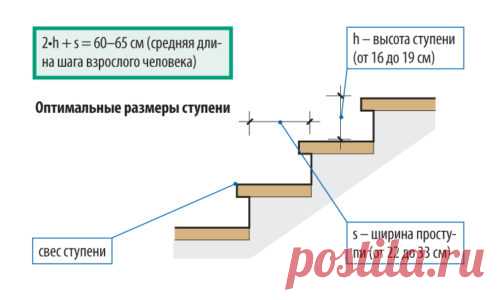 Основные ошибки при планировании лестницы: как их не допустить