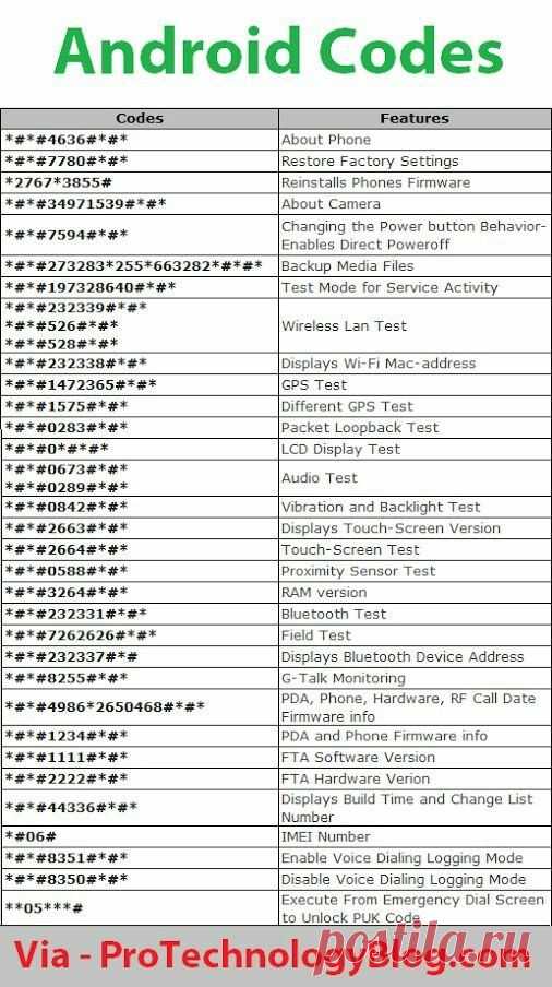 Android Secret Codes To Unlock Hidden Features on Mobile — Steemit